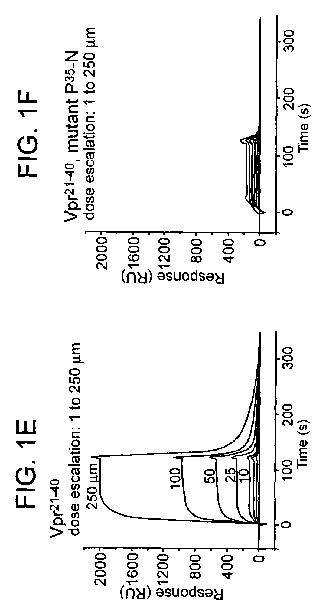 Methods of identifying agents for inhibiting lentivirus replication