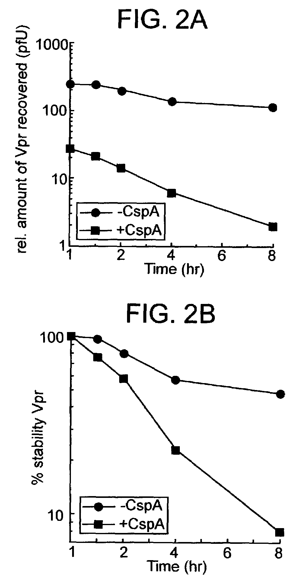 Methods of identifying agents for inhibiting lentivirus replication