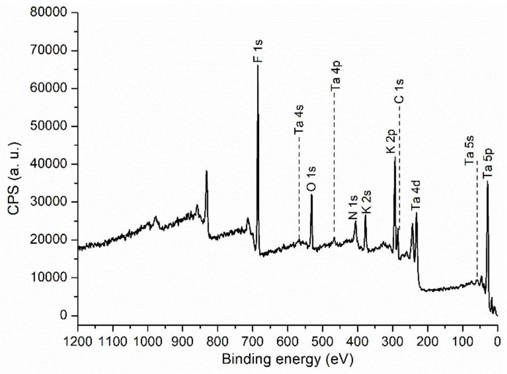 Method for preparing large-grain potassium fluotantalate by hydrothermal crystallization method