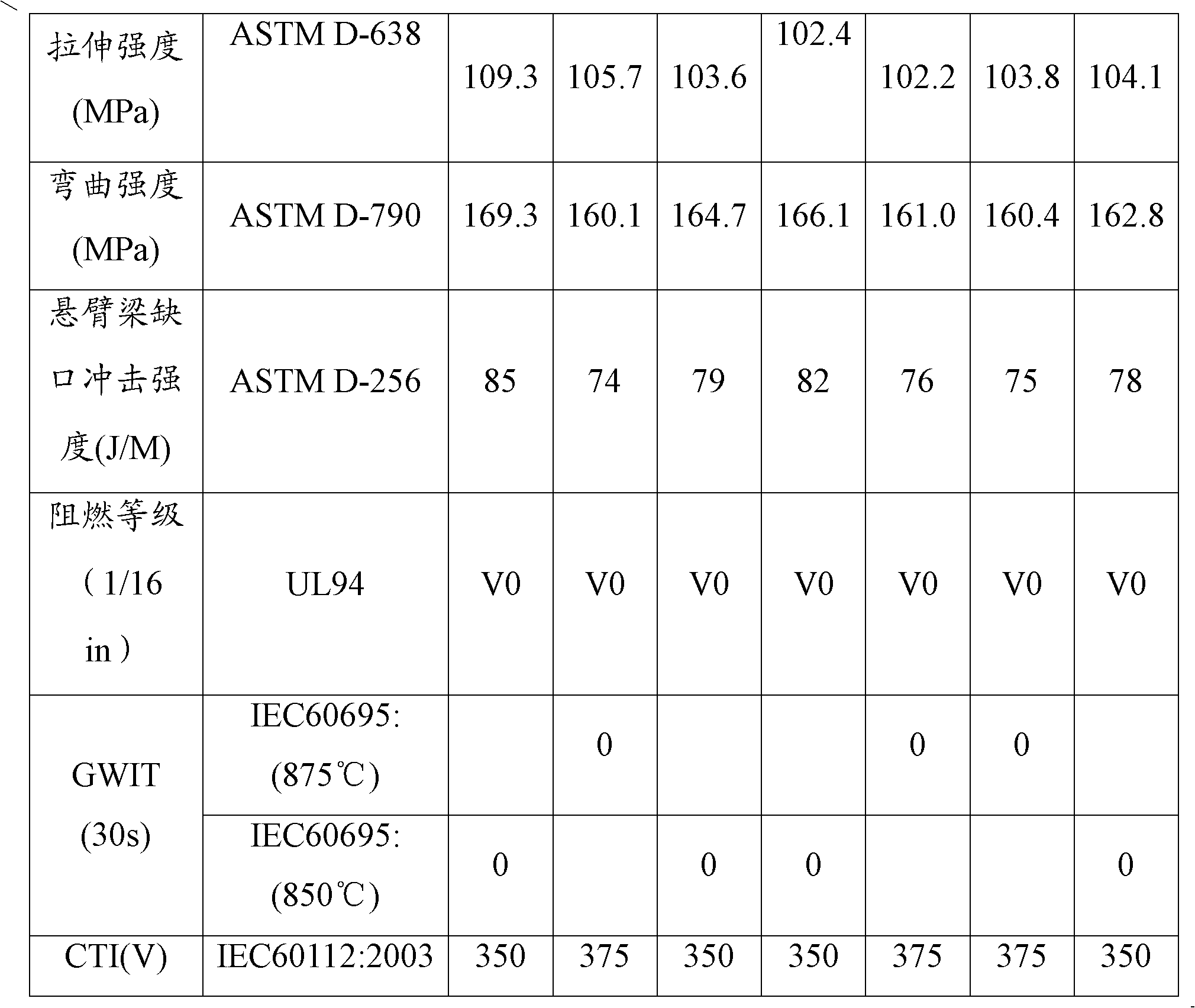 Polybutylece terephthalate (PBT) engineering plastics as well as preparation method and application thereof