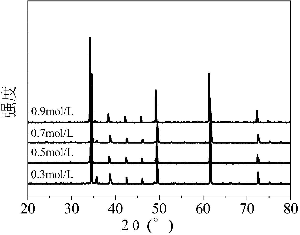 Sol-gel preparation method for copper yttrium titanate giant dielectric ceramic material