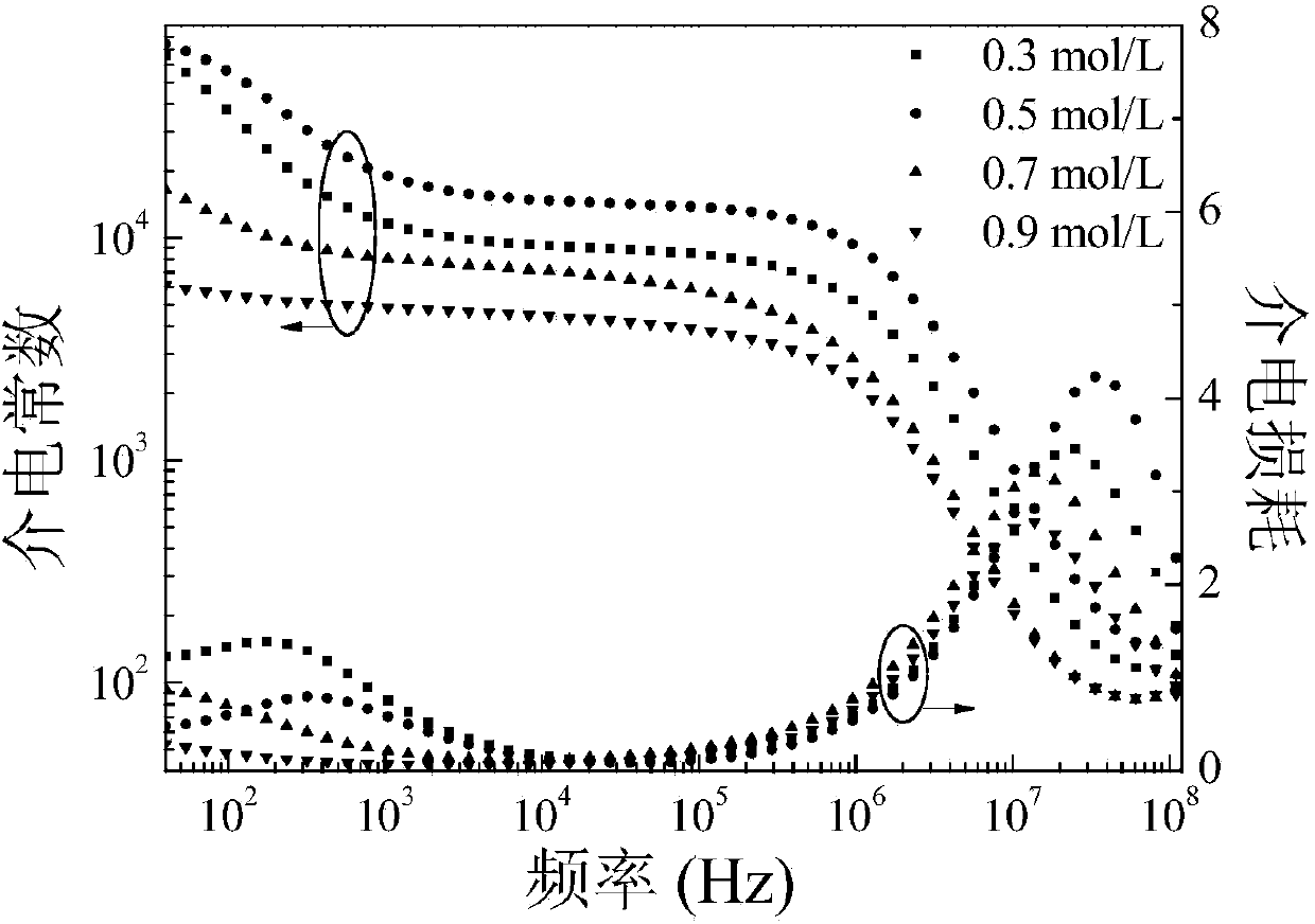 Sol-gel preparation method for copper yttrium titanate giant dielectric ceramic material