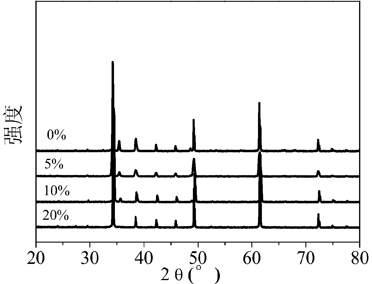 Sol-gel preparation method for copper yttrium titanate giant dielectric ceramic material