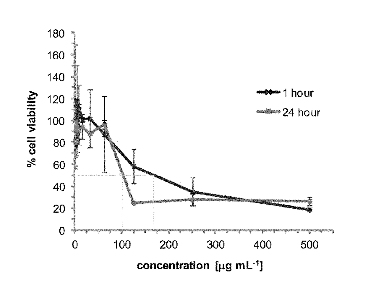 Cyclic peptoid oligomers, pharmaceutical compositions and methods of using the same