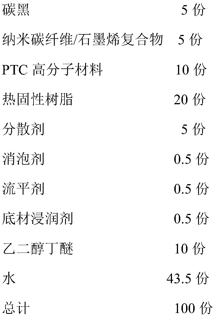 Preparation method of floor-heating electric heating plate