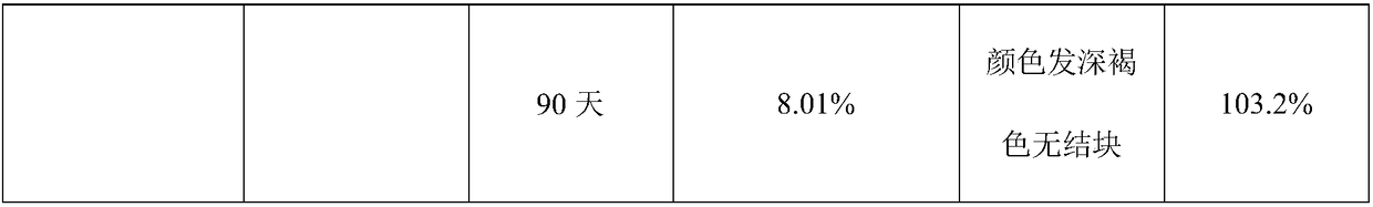 Florfenicol premixing agent and preparation method thereof