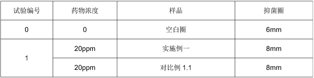 Florfenicol premixing agent and preparation method thereof