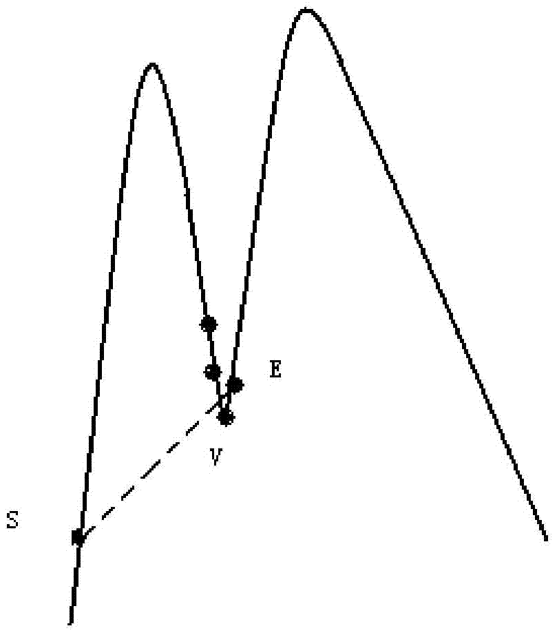 Chromatographic peak end point adjusting method and chromatographic work station having chromatographic peak end point adjusting function