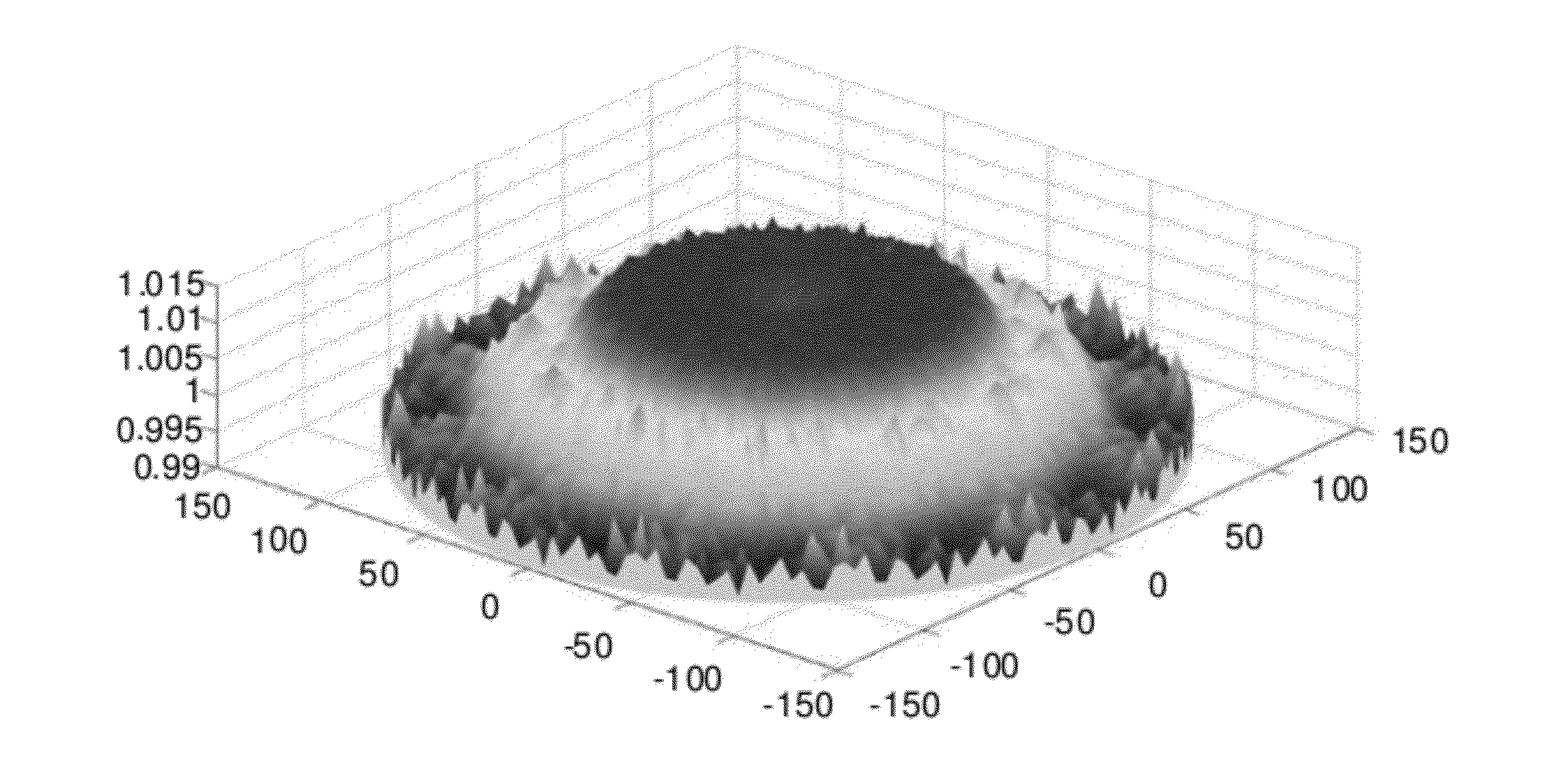 Determining relative scan velocity to control ion implantation of work piece