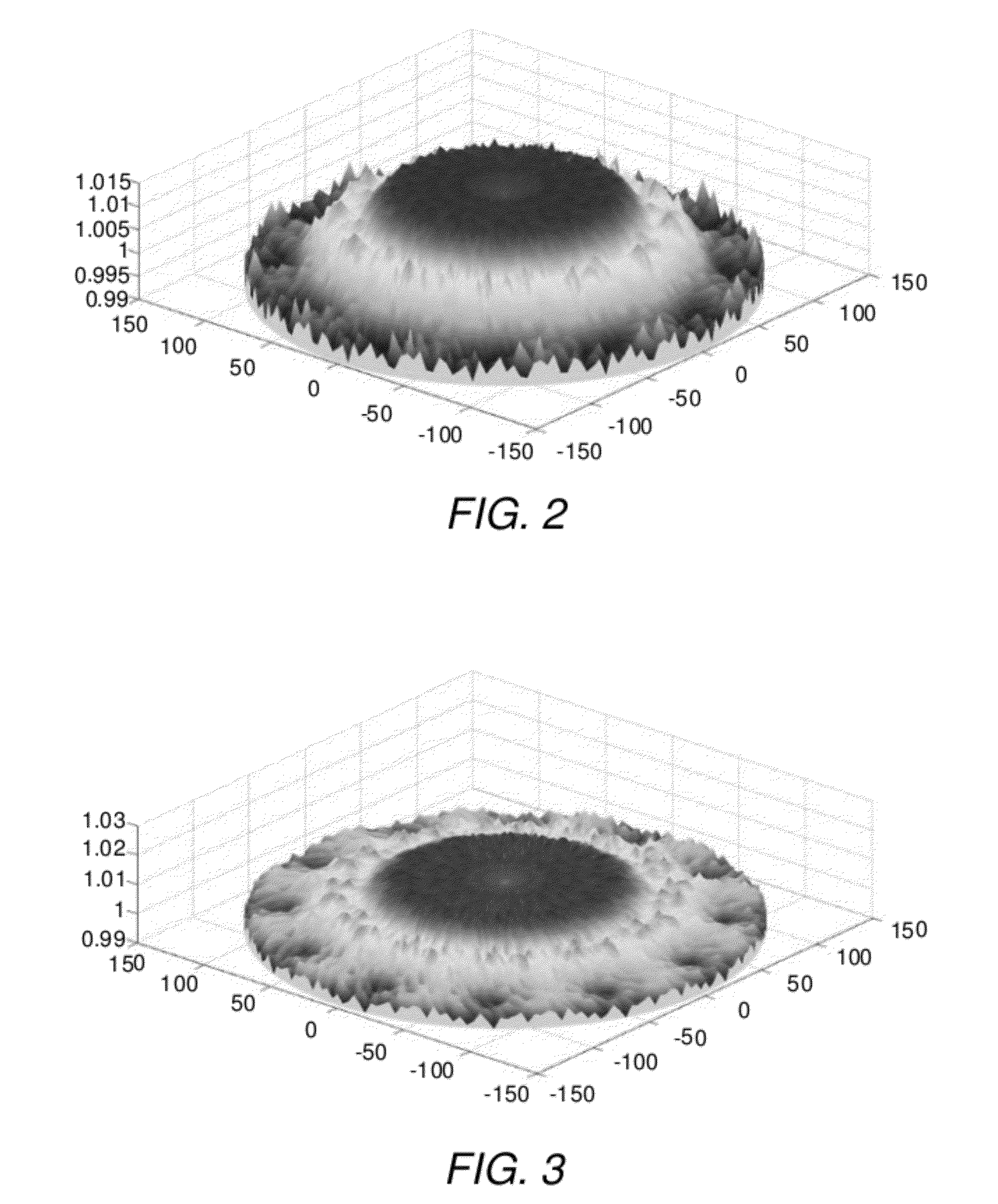 Determining relative scan velocity to control ion implantation of work piece