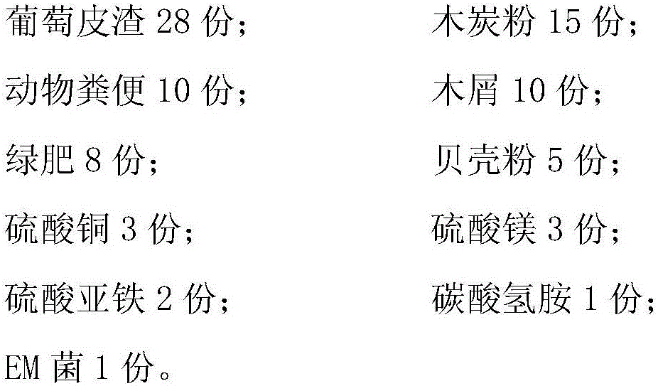 Acid soil improvement agent and preparation method thereof