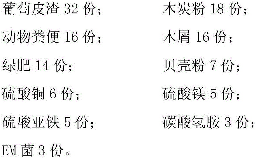 Acid soil improvement agent and preparation method thereof