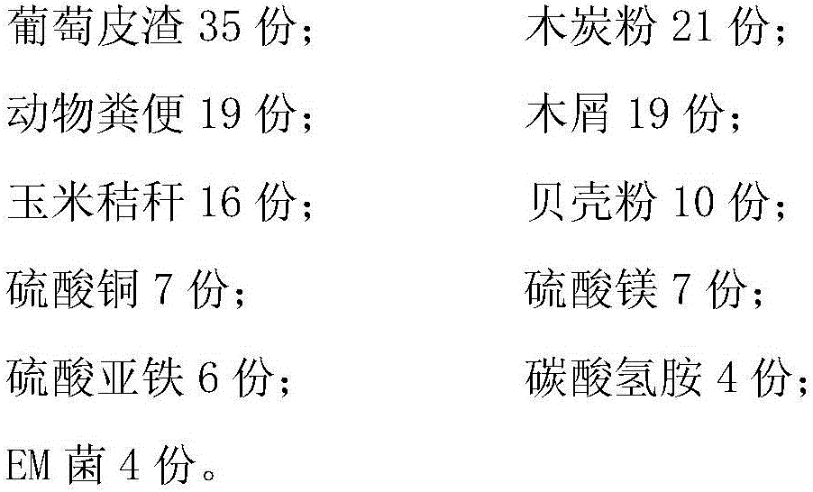 Acid soil improvement agent and preparation method thereof