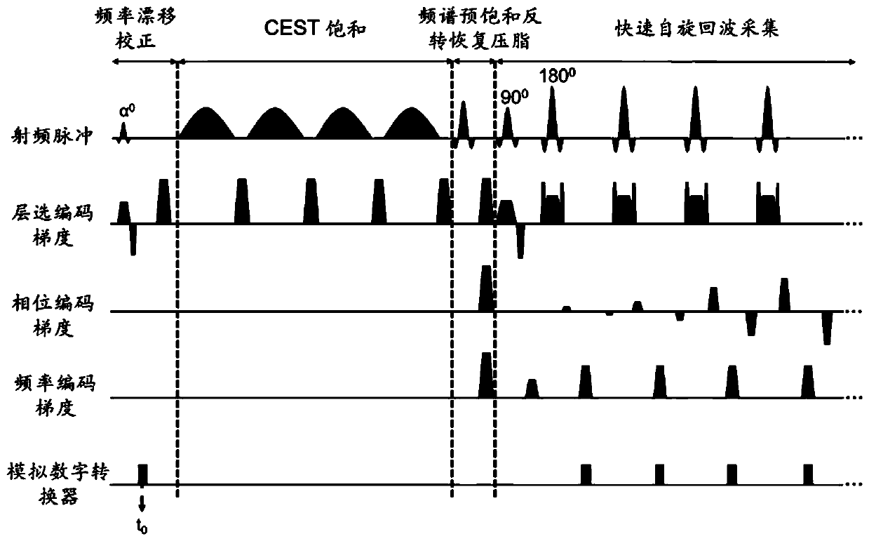 Magnetic resonance CEST imaging frequency drift correction method and device, medium and imaging equipment