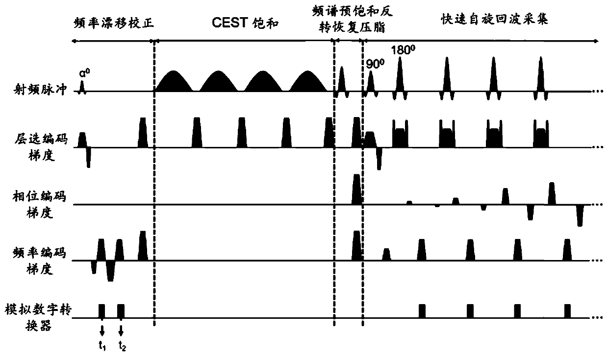 Magnetic resonance CEST imaging frequency drift correction method and device, medium and imaging equipment