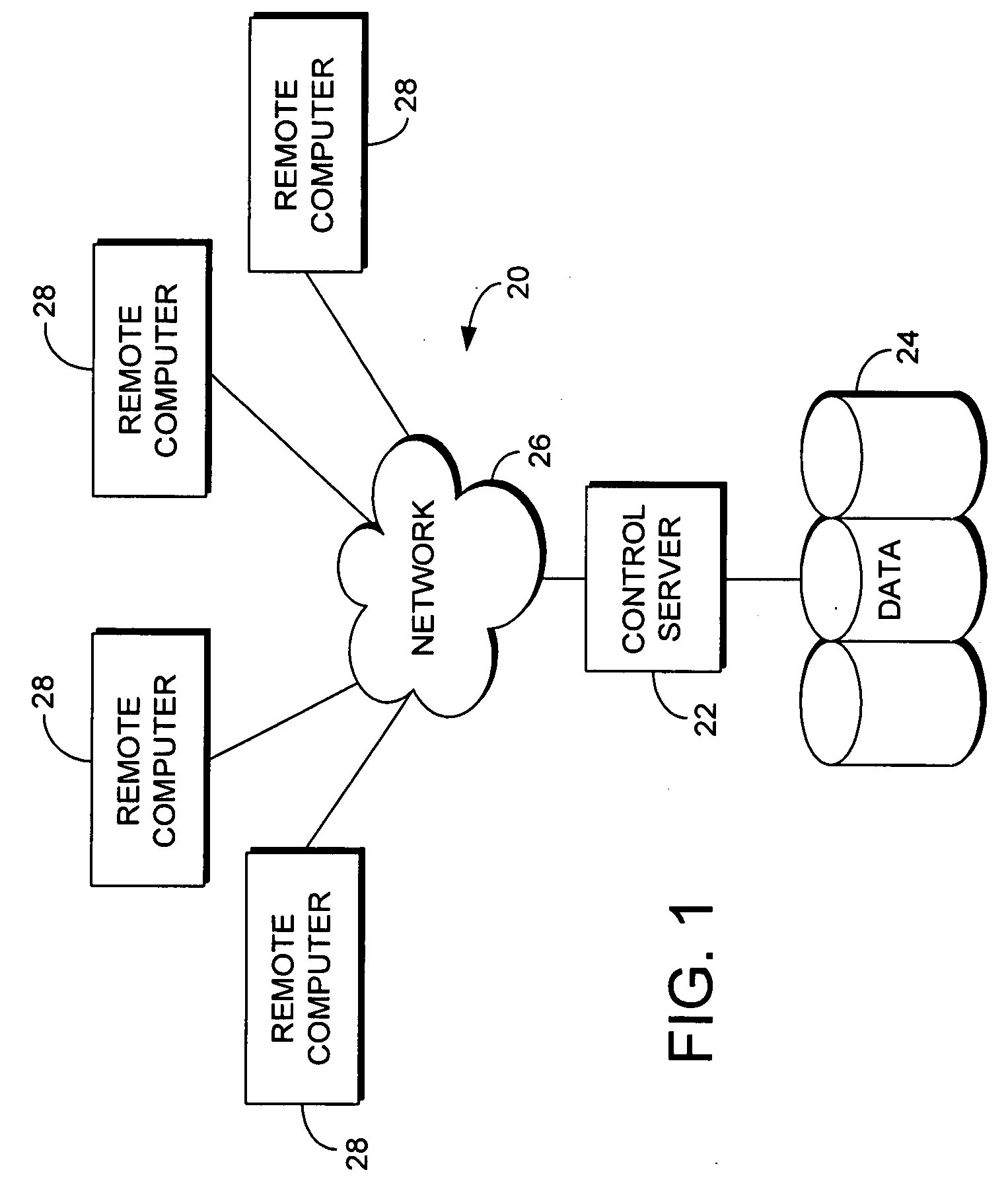 Viewing clinical activity details within a selected time period