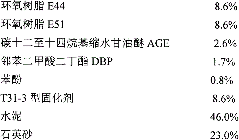 Preparation method of epoxy mortar for filling ocean oil and gas pipeline