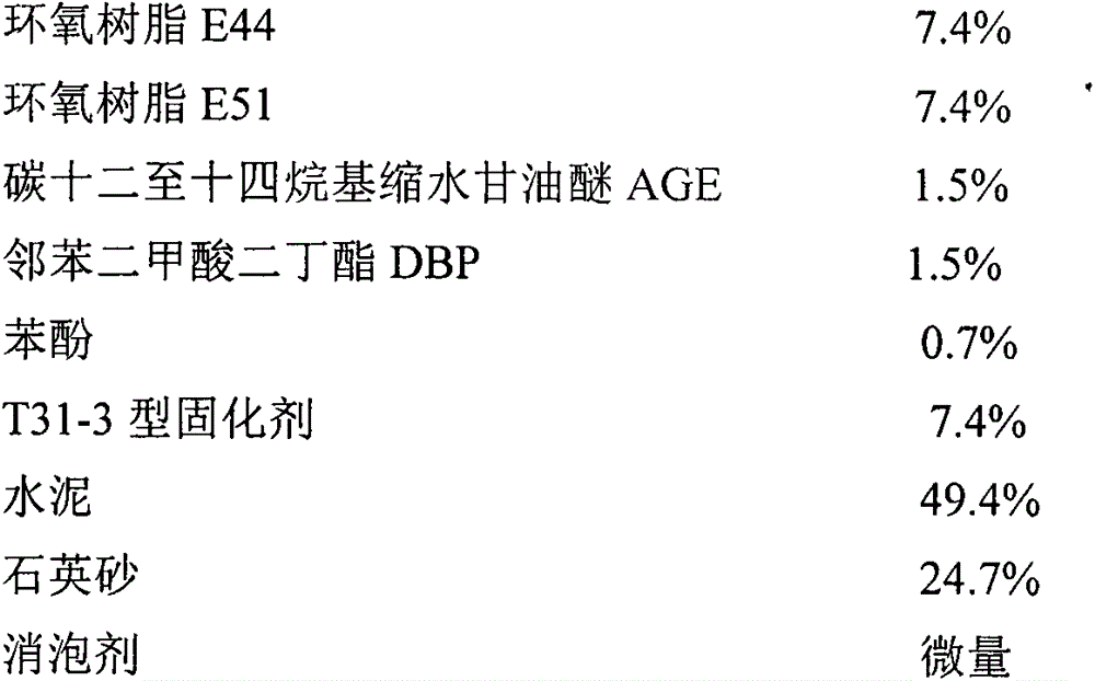 Preparation method of epoxy mortar for filling ocean oil and gas pipeline