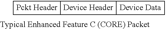 Point-of-sale terminal adapter