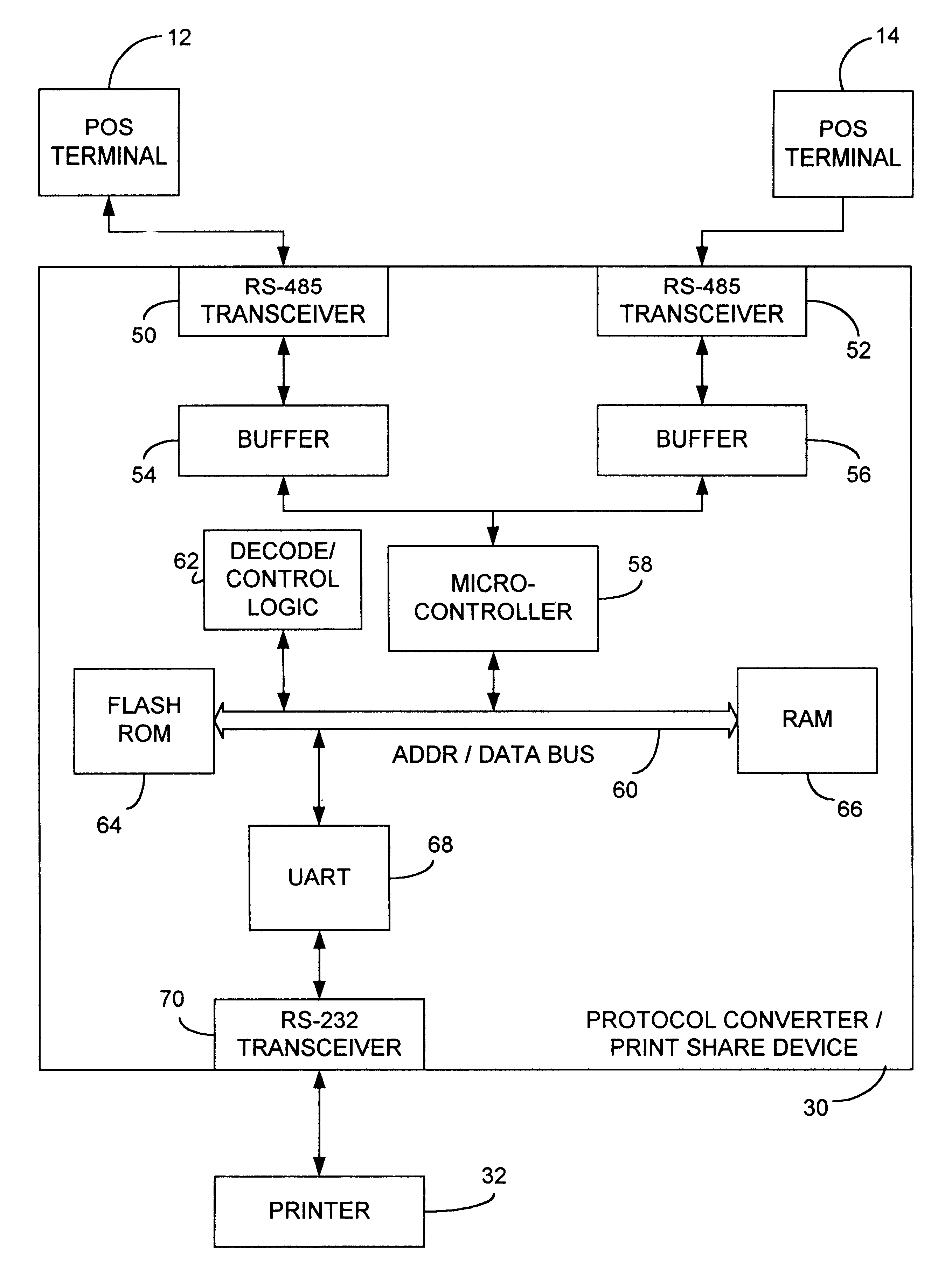 Point-of-sale terminal adapter