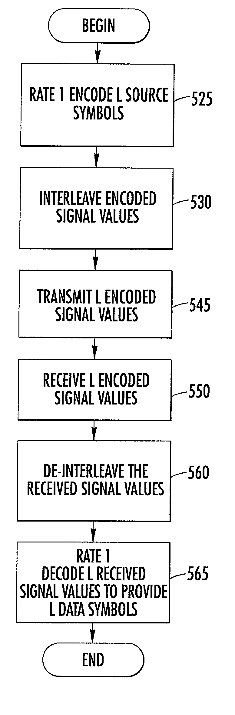 Rate one coding and decoding methods and systems