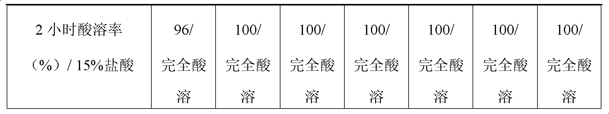 Magnesia cement slurry for water plugging, leak plugging, and temporary plugging of oil and gas well reservoirs and its preparation method