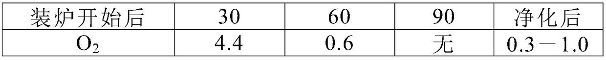 Method for purifying and recycling coaling smoke dust of coke oven