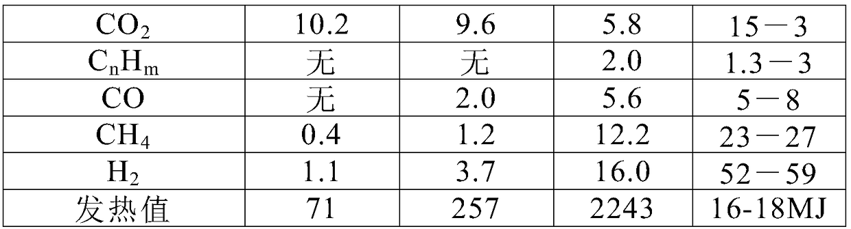 Method for purifying and recycling coaling smoke dust of coke oven