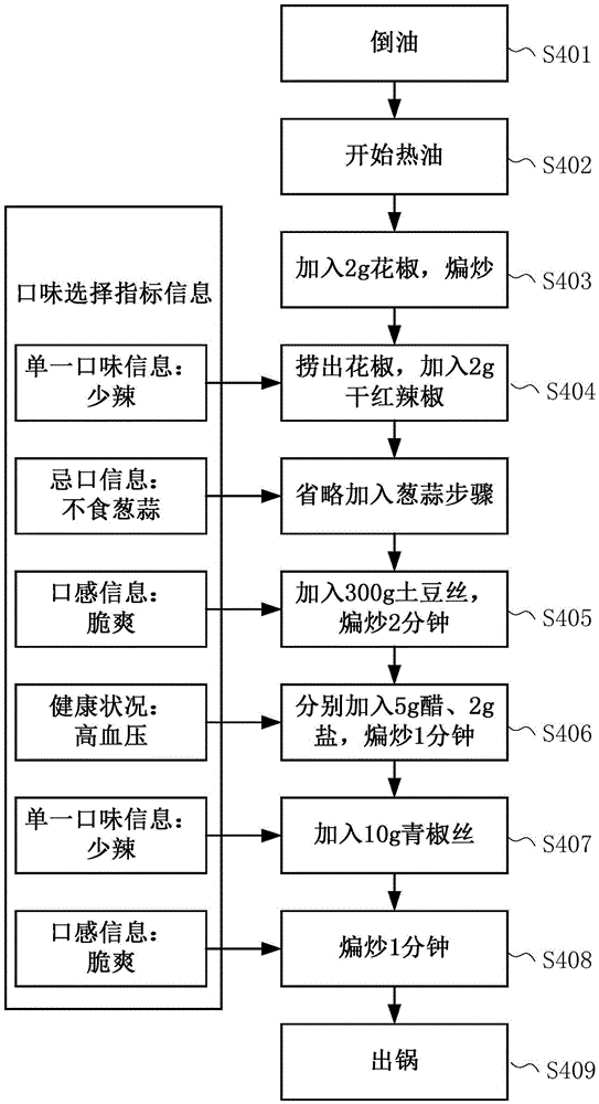 A kind of intelligent cooking equipment and the working method of intelligent cooking equipment