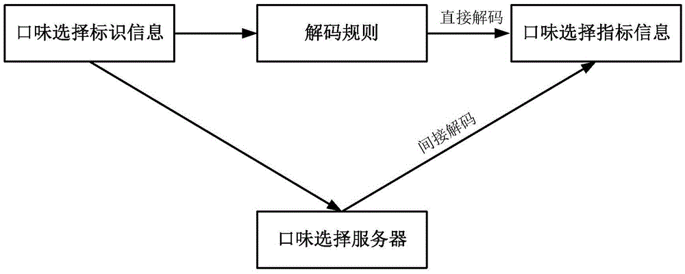 A kind of intelligent cooking equipment and the working method of intelligent cooking equipment