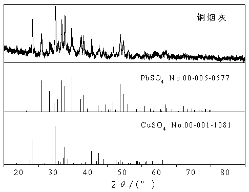 Method for comprehensively recovering valuable metal from copper smelting ash