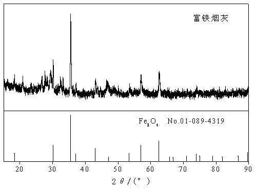 Method for comprehensively recovering valuable metal from copper smelting ash