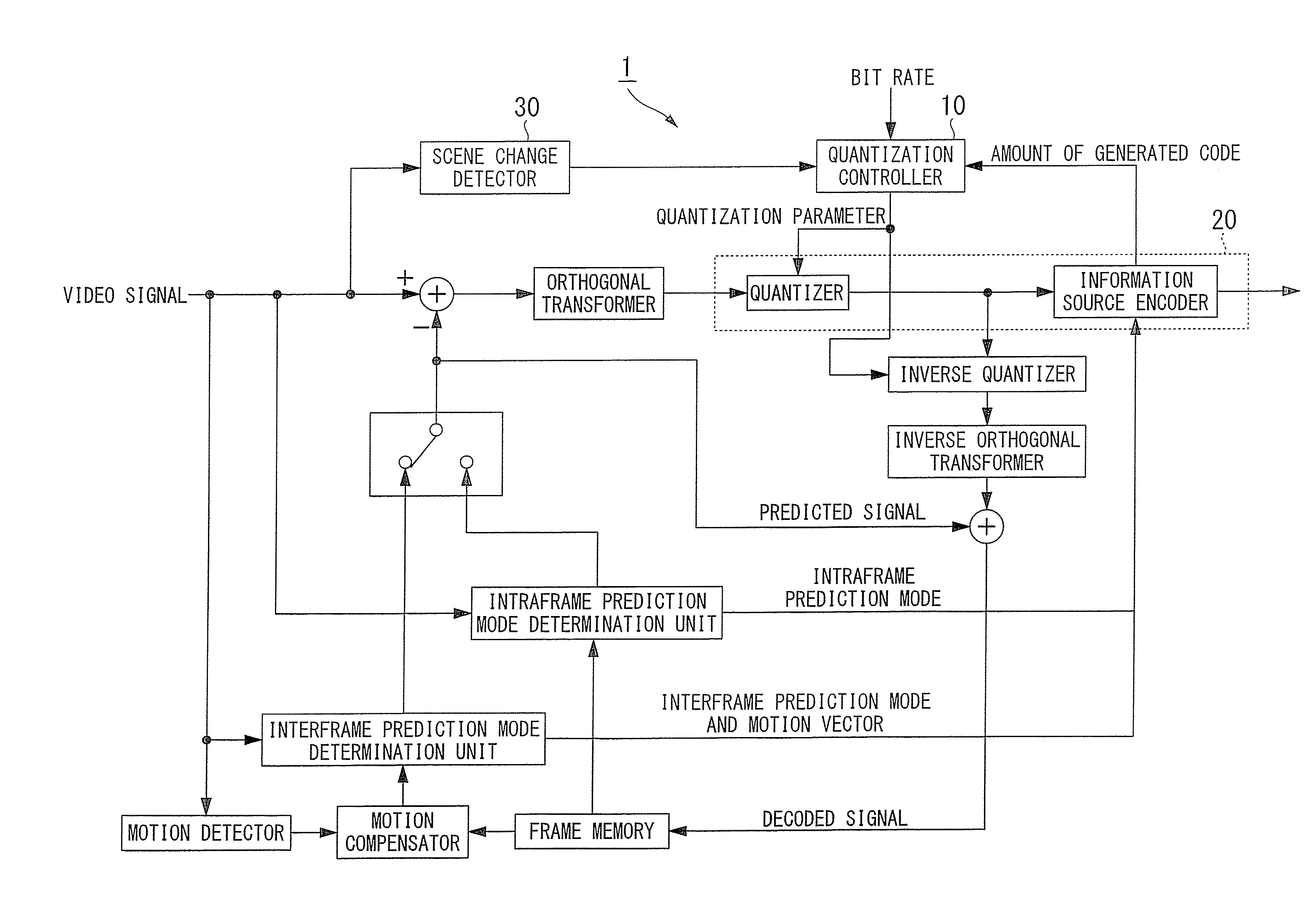 Quantization control method and apparatus, program therefor, and storage medium which stores the program