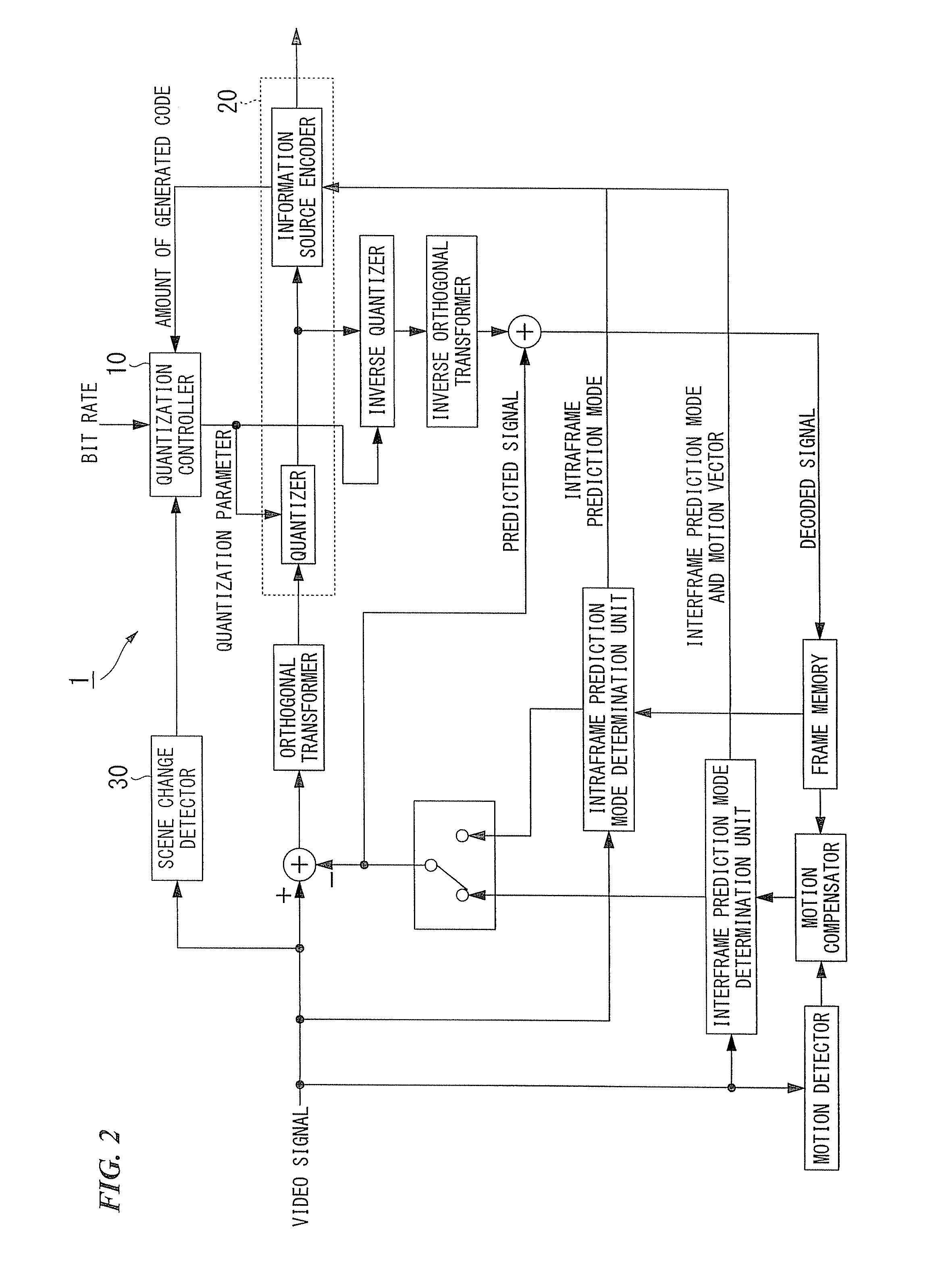 Quantization control method and apparatus, program therefor, and storage medium which stores the program