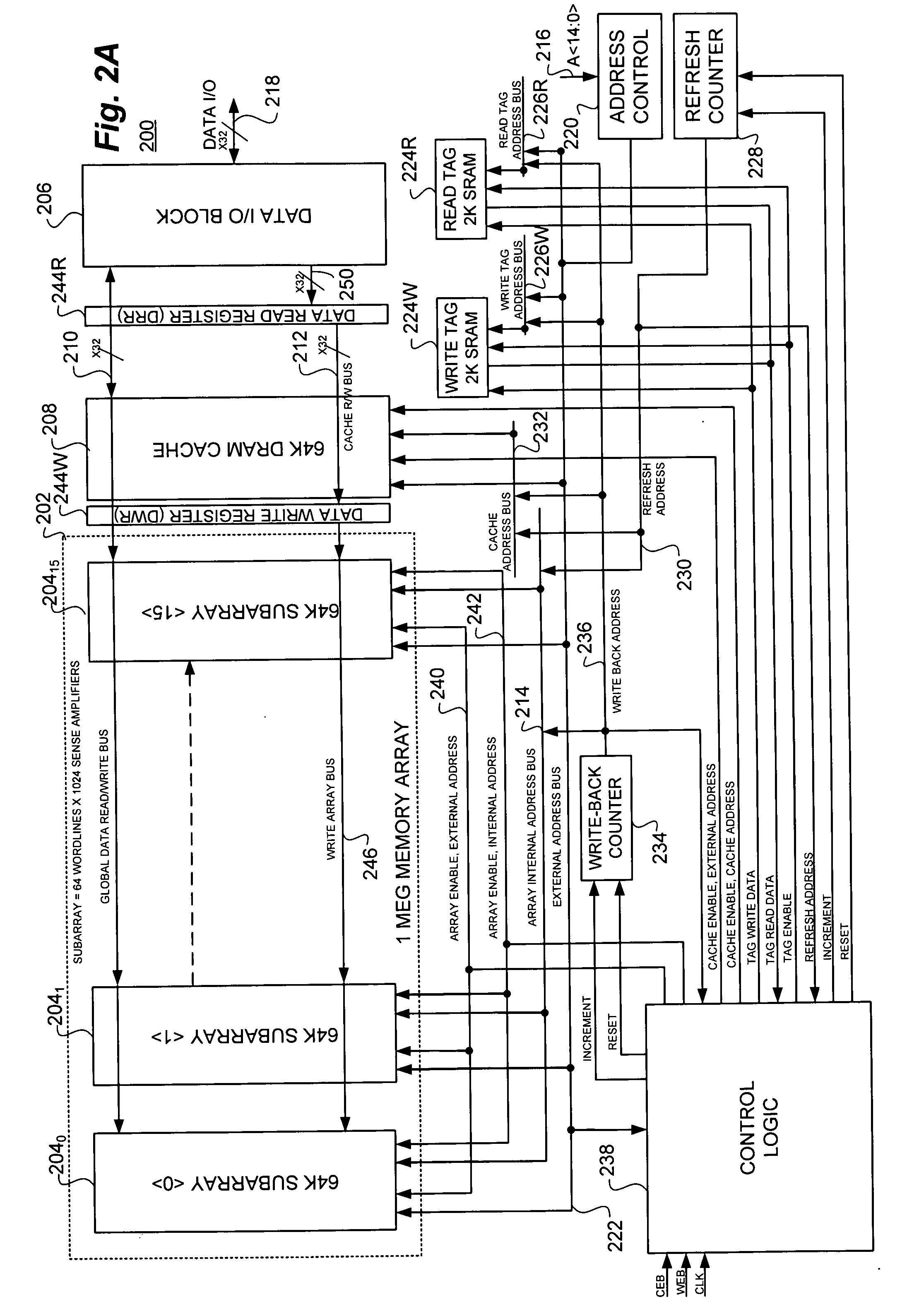 Static random access memory (SRAM) compatible, high availability memory array and method employing synchronous dynamic random access memory (DRAM) in conjunction with a data cache and separate read and write registers and tag blocks