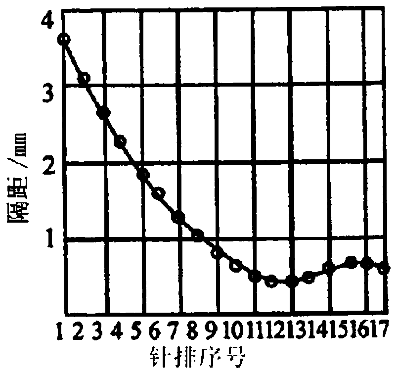 a combing method