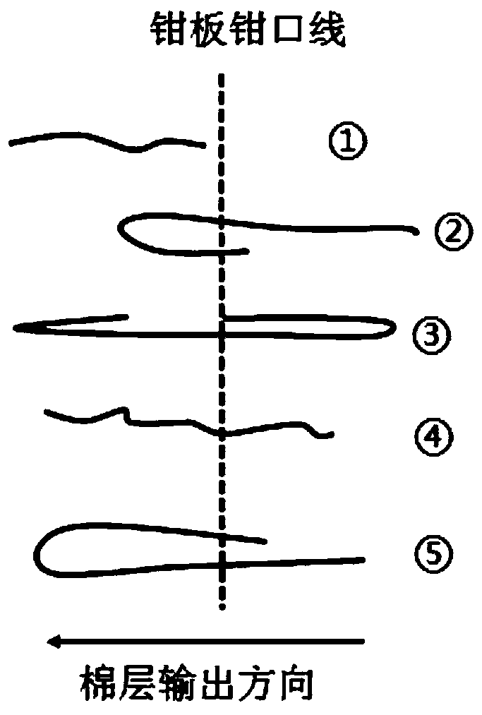 a combing method