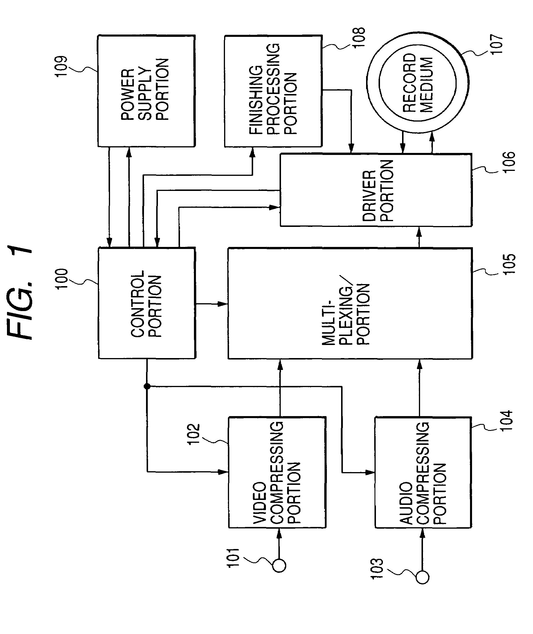 Apparatus for recording of information