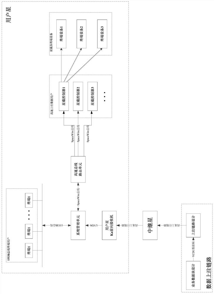 On-orbit high-speed injection system and method based on SpaceWire bus