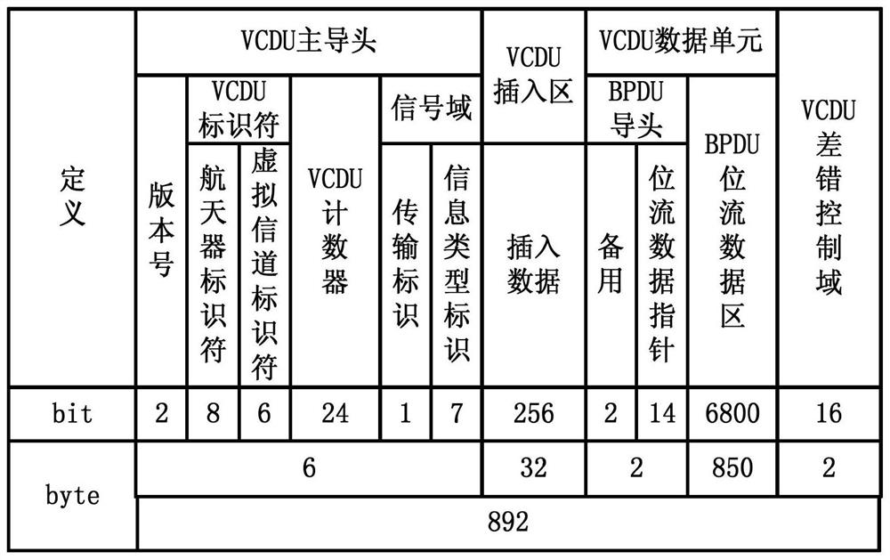 On-orbit high-speed injection system and method based on SpaceWire bus