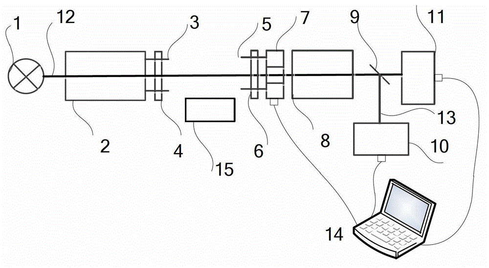 System and method for optical gauge sample stage calibration