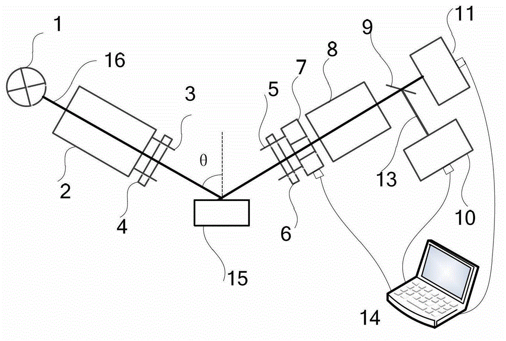 System and method for optical gauge sample stage calibration