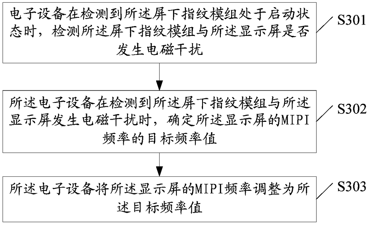 Electromagnetic interference control method and related device