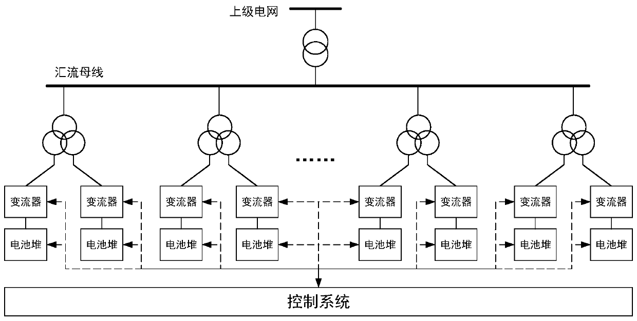 Fast balance control method and device of multiple battery stacks of energy storage power station