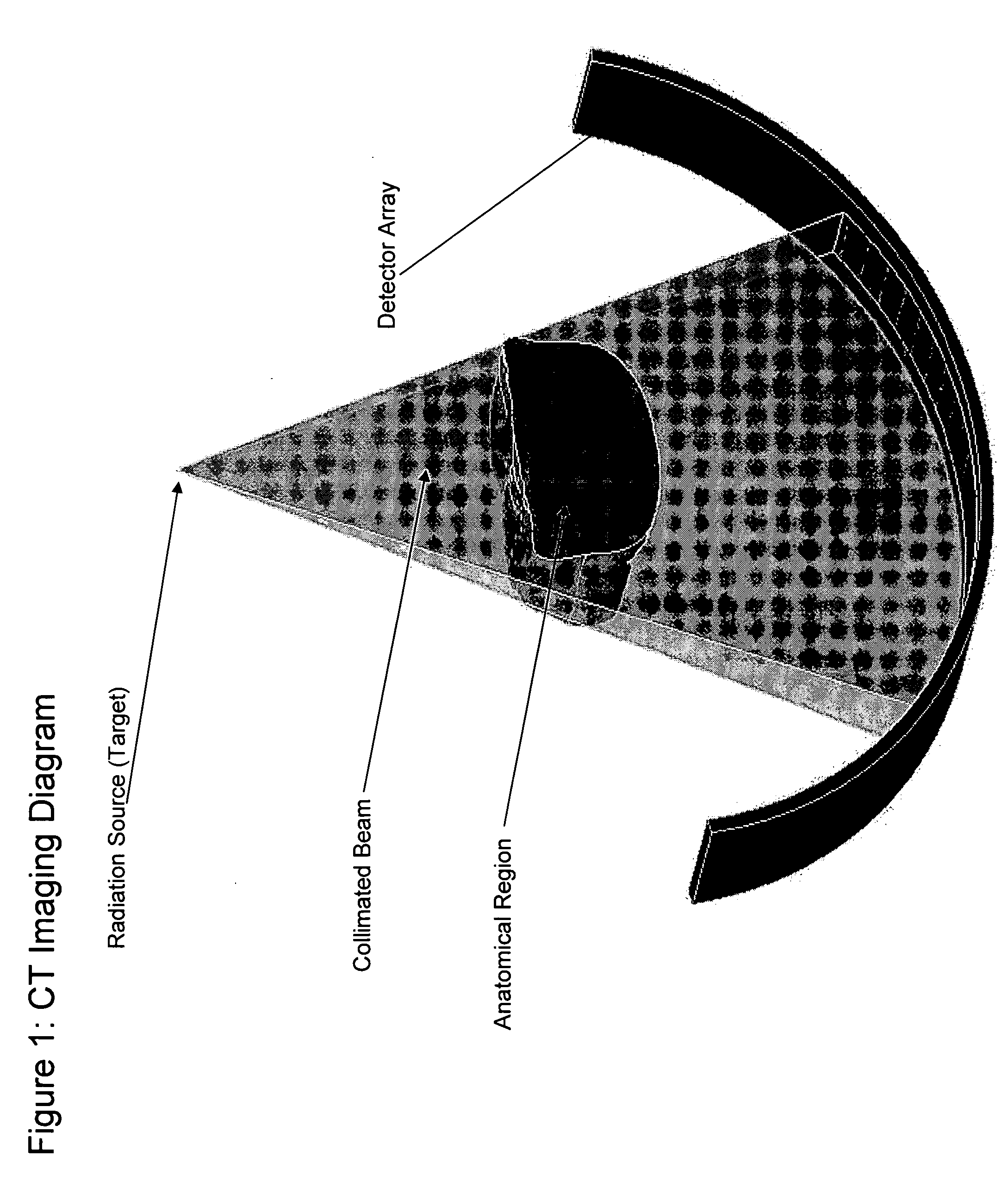 Deterministic computation of radiation transport for radiotherapy dose calculations and scatter correction for image reconstruction