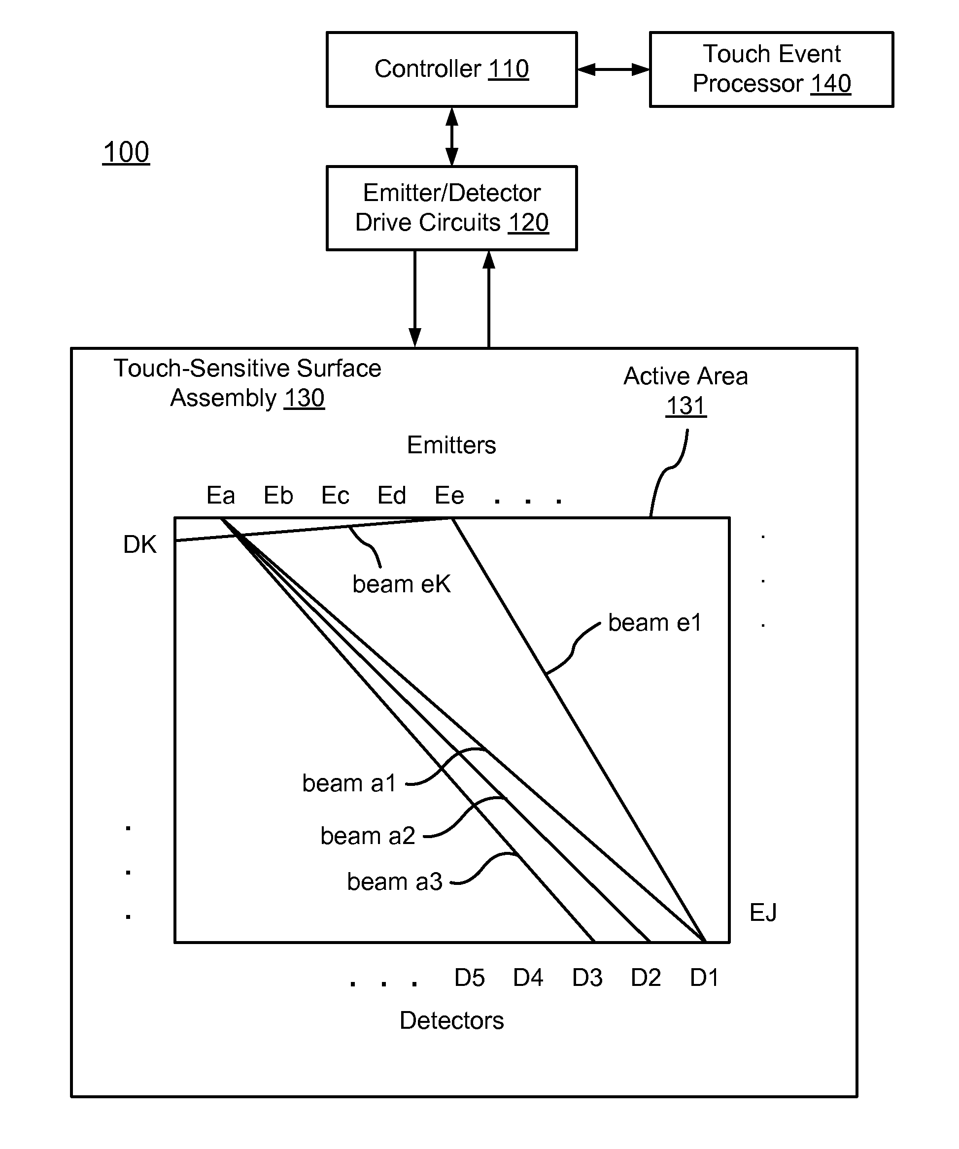 Optical coupler for use in an optical touch sensitive device