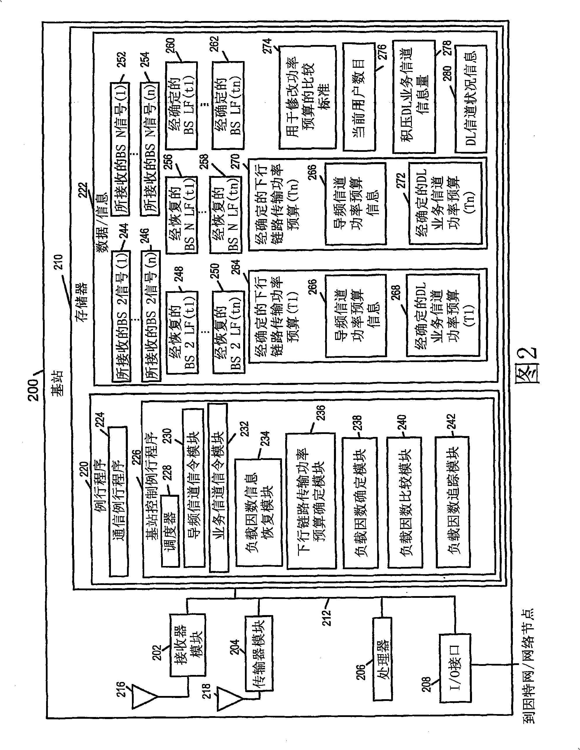 Methods and apparatus for controlling a base station's transmission power