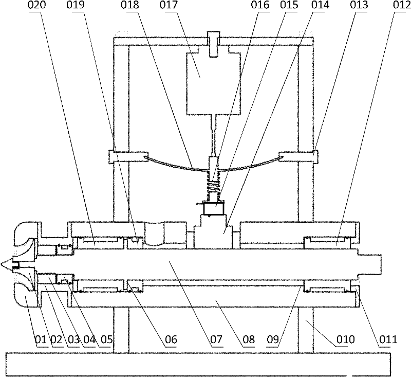 Dynamic loading comprehensive experimental table for gas bearing-rotor system