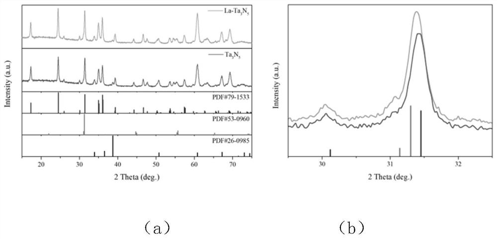 A kind of tantalum nitride photoanode mediated by lanthanum chloride molten salt and preparation method thereof