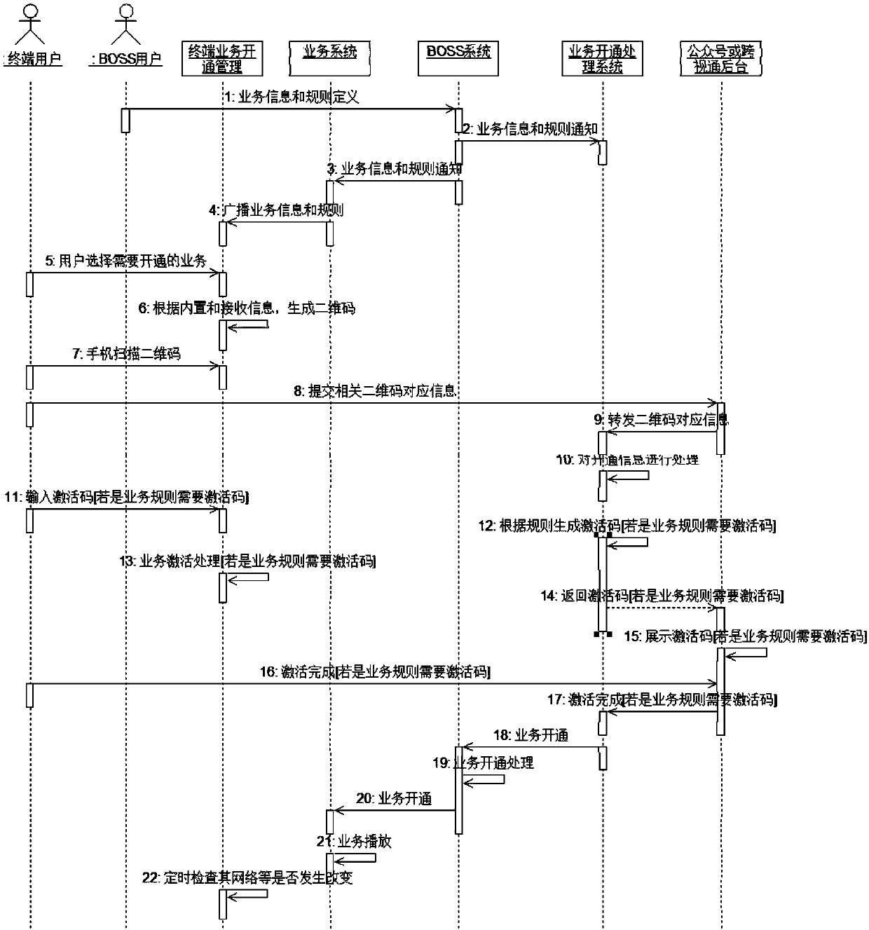 Two-dimensional code and mobile application combined service fulfillment method